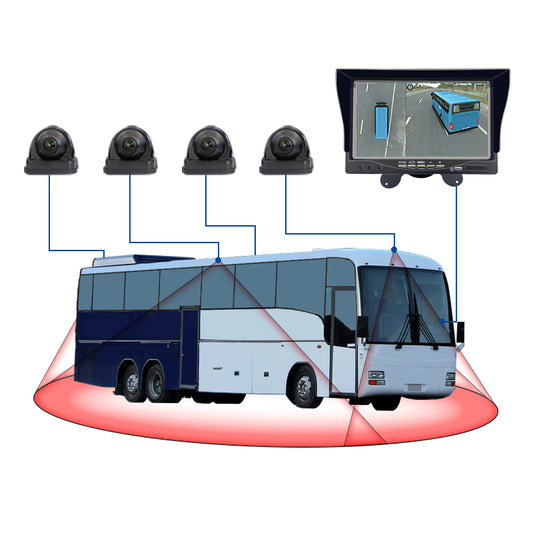 The Benefits of Installing 360 - degree Panoramic System on Buses