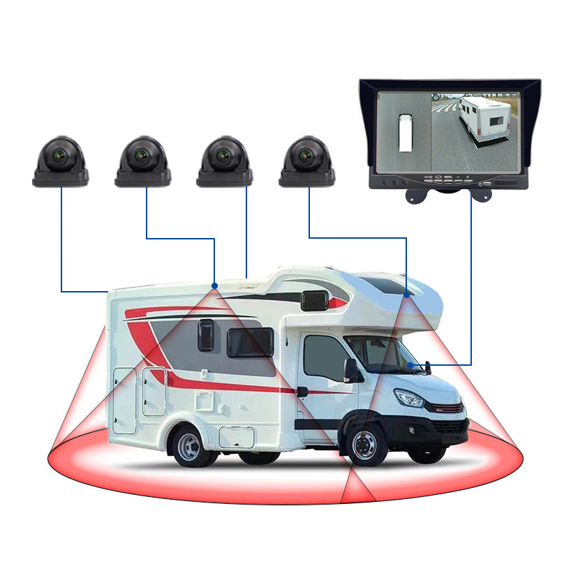 Sistema de cámara con vista de pájaro 3D de 360 grados para autocaravana RV