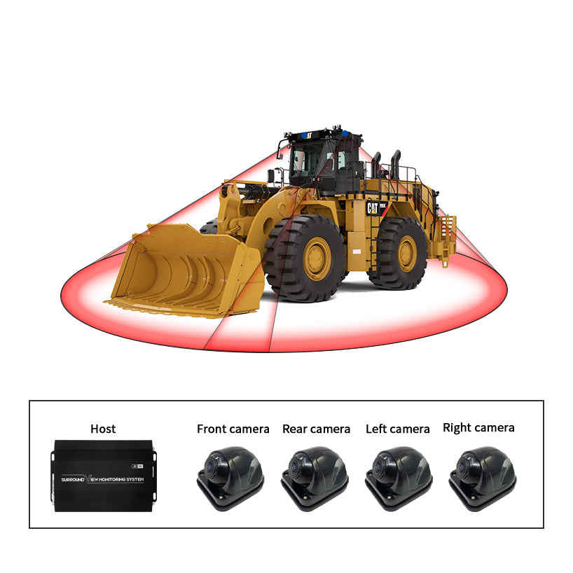 Sistema de cámara con vista de pájaro 3D de 360 grados para cargador de ruedas