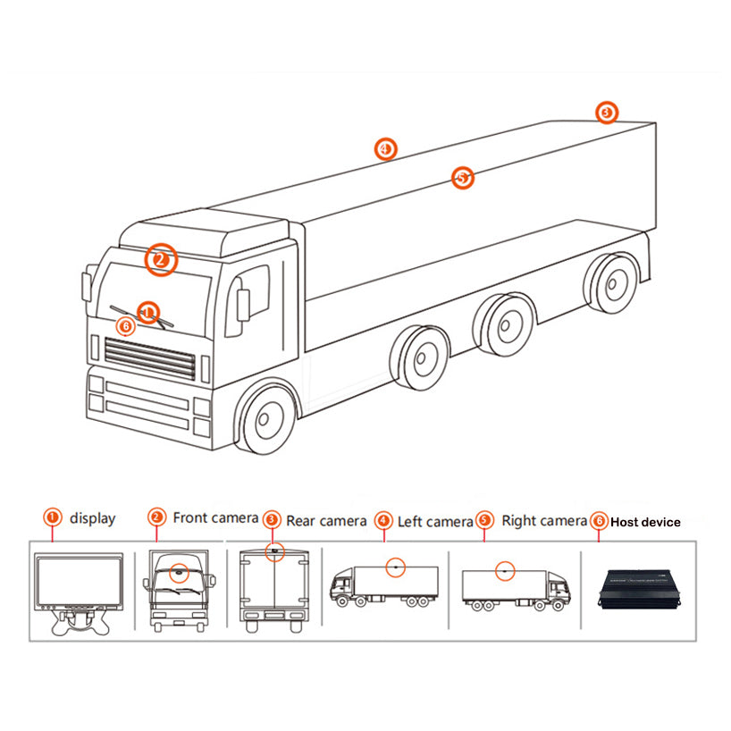 3D 720p 1080p Fisheye Panoramic Surround Bird View Parking Reverse 360 Degree Car School Bus Heavy Duty Truck Camera Monitor System