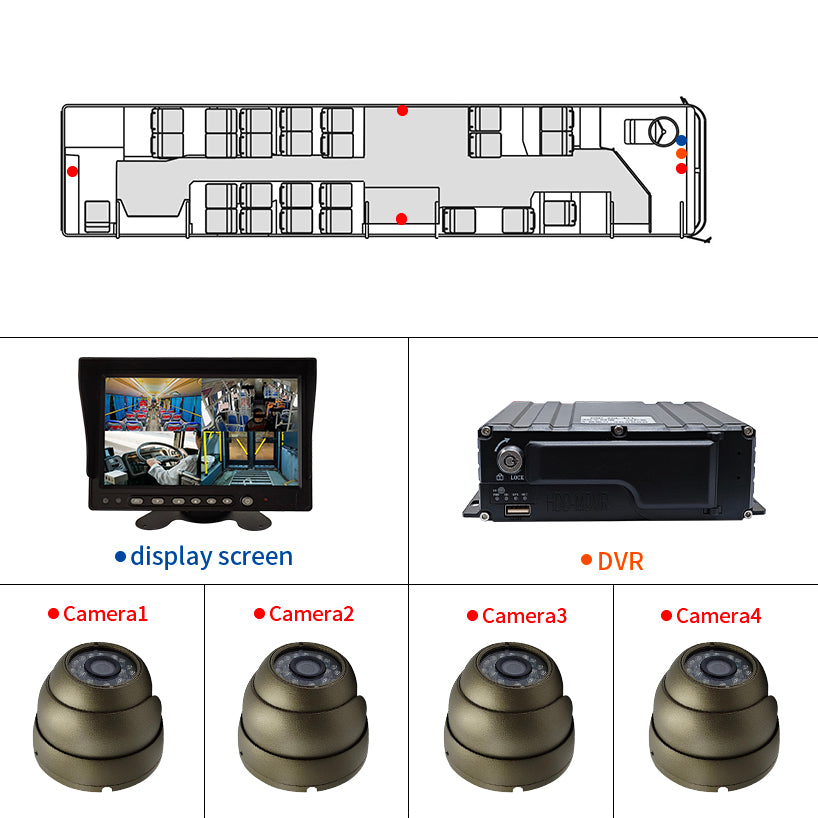 Sistema de monitoreo DVR con cámara de bus.