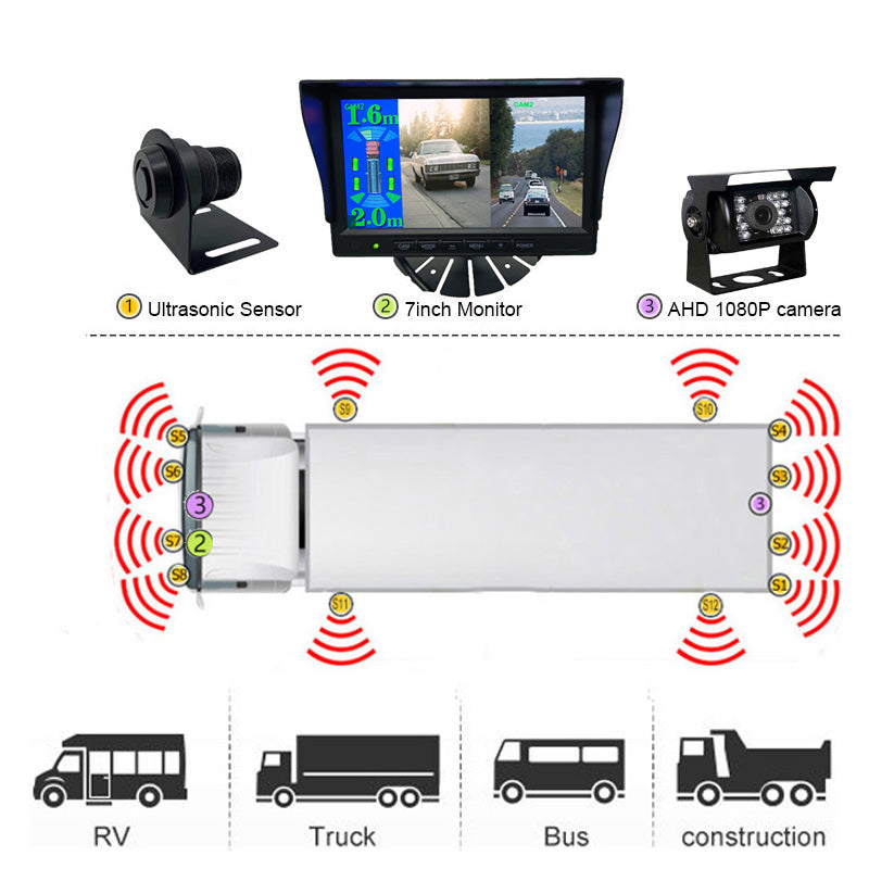 Full Vision,Zero Blind Spot-New Generation Ultrasonic Digital Vision Sensor System