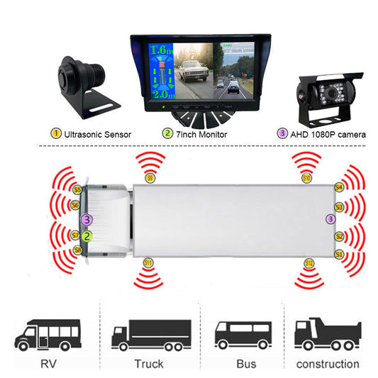 Full Vision,Zero Blind Spot-New Generation Ultrasonic Digital Vision Sensor System