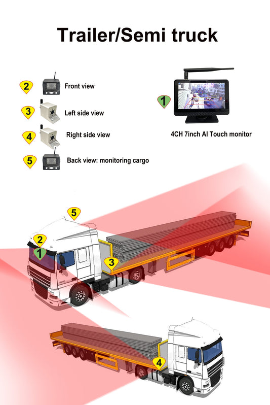 AHD AI 7inch 4-Channel Wireless Touch Camera System for Tailer:Safety Without Limits