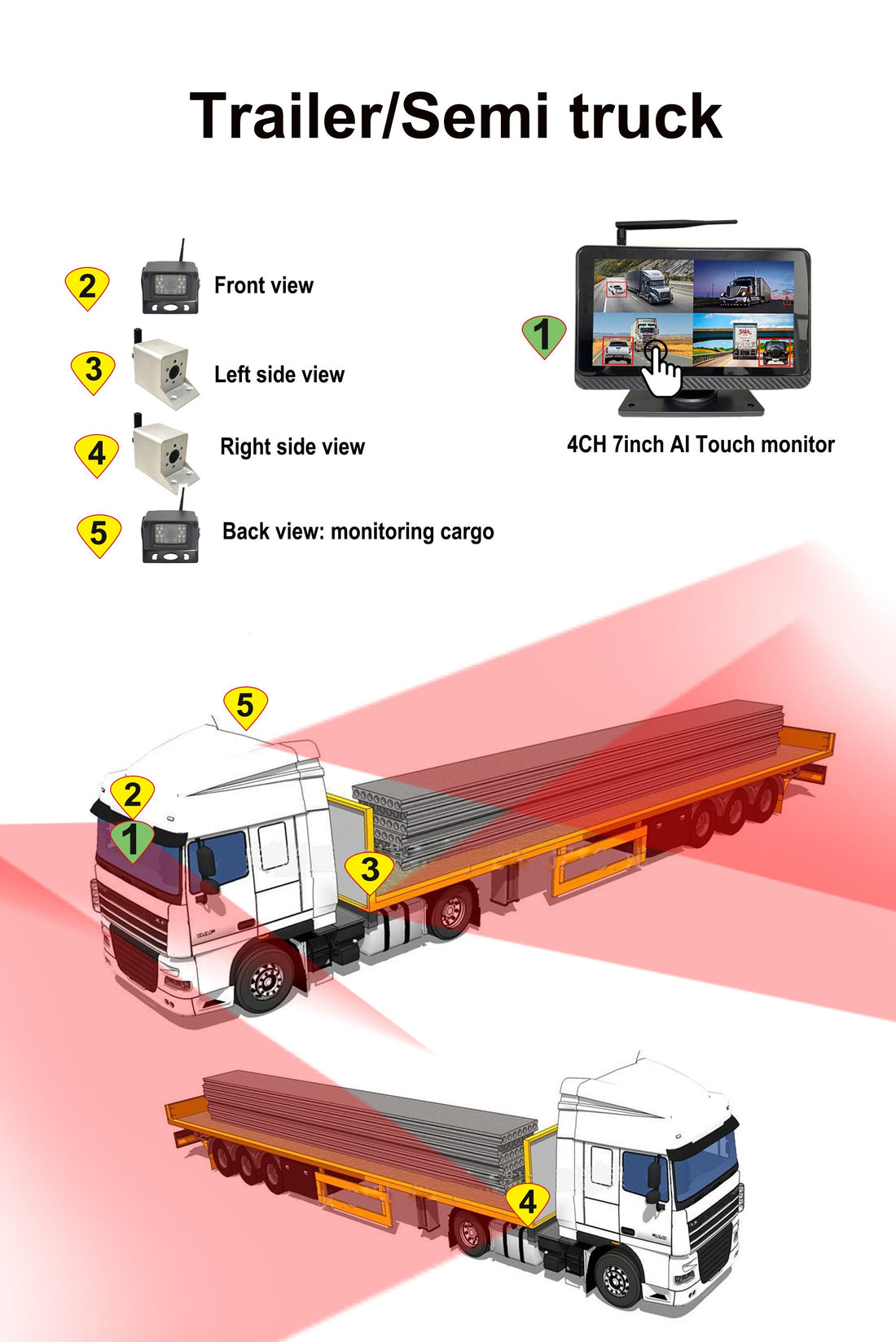 7-Inch 4-Channel Wireless AI Camera System for Trailers: Safety Without Limits