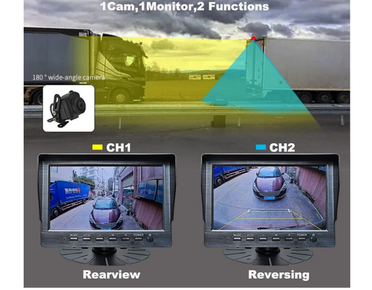 7-Inch AHD Zoom Monitor | HD Digital Zoom Display