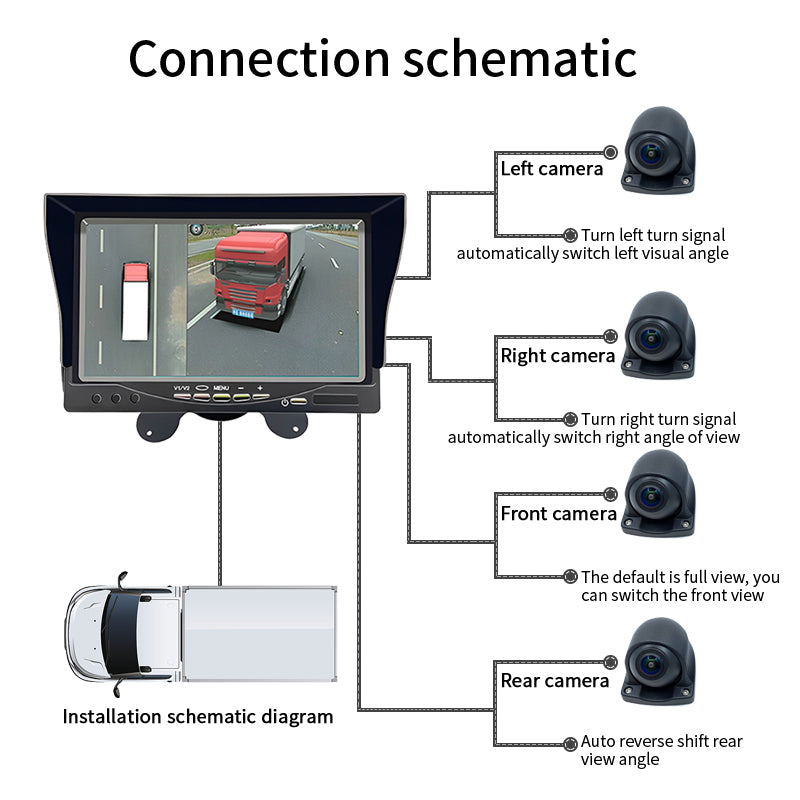 3D 360 Degree Bird View Camera System With 7 Inch Monitor For Truck