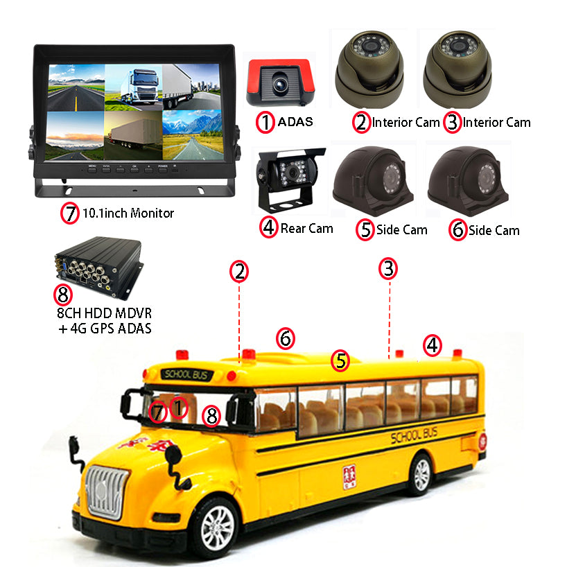 HD Night Vision Waterproof Camera with 8CH HDD MDVR with 4G GPS ADAS Monitor System for School Bus Safety Management Plan