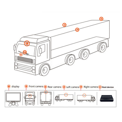 360 Degree Surround View Panoramic Parking System 3D Sprinkler Van Truck  Bus Security Bird View Camera Monitor System