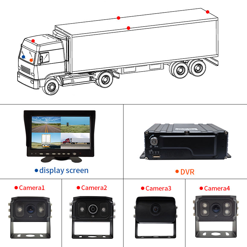 DVR Truck Camera Monitoring System with 7 inch Monitor – Leesen Camera